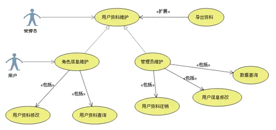 UML图绘制(三)-----用例图的画法