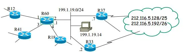 计算机网络知识点——7.网络层之路由协议