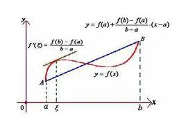 【数学】积分（integration）的定义，黎曼和，黎曼积分，牛顿.莱布尼茨公式，微分三大中值定理