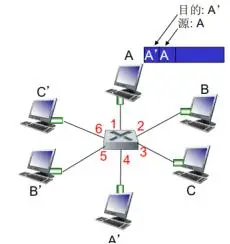 计算机网络知识点及例题总结（五）数据链路层与局域网