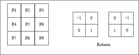 传统经典CV算法_边缘检测概念以及常用一阶微分梯度算子