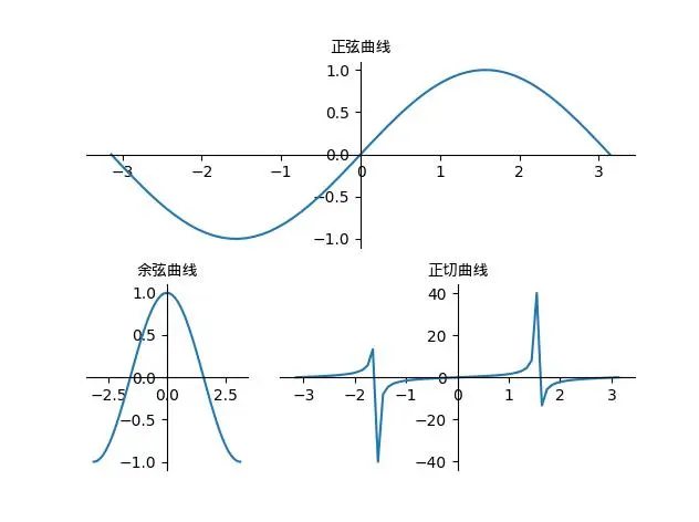 python画曲线图-Python数据可视化之Matplotlib(折线图)