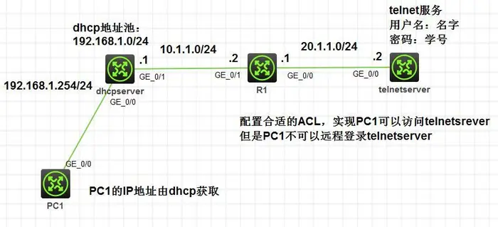 H3C Cloud Lab——ACL访问控制列表