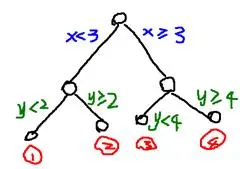 机器学习中的算法(1)-决策树模型组合之随机森林与GBDT