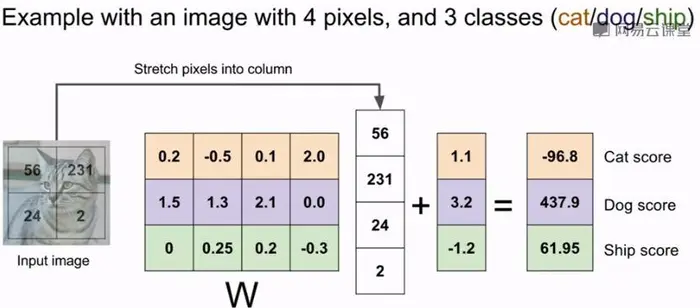 CS231n《深度学习与计算机视觉》 -- 第二讲 图像分类