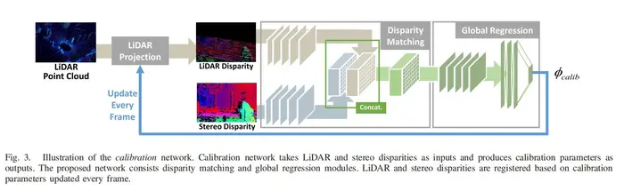 论文阅读:High-Precision Depth Estimation Using Uncalibrated LiDAR and Stereo Fusion