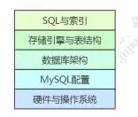 MySQL 性能优化总结
