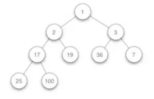 数据结构 堆与堆栈_堆栈vs堆–数据结构中堆栈和堆的区别