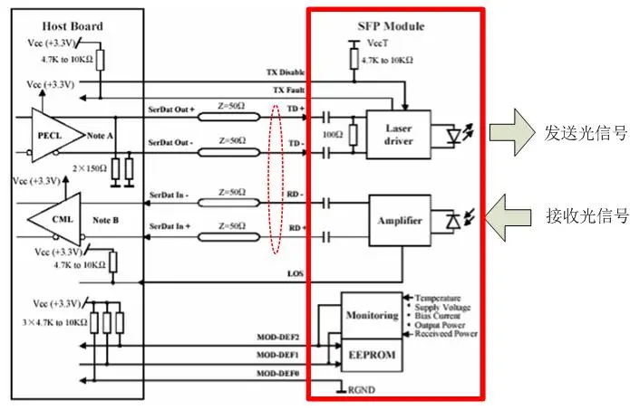 图解通信原理与案例分析-9：SFP光通信案例--数字信号的2-ASK光调制解调