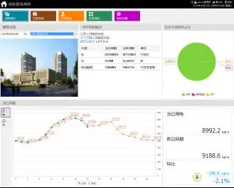 江阴市人民医院东院工程能耗监测系统的设计与应用