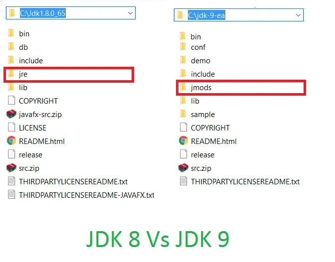 java的jdk9新特性：模块化系统