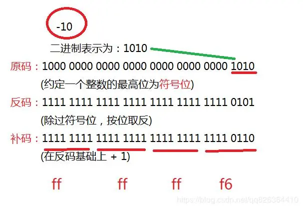 【C语言】整数，浮点数在内存中是如何存储的