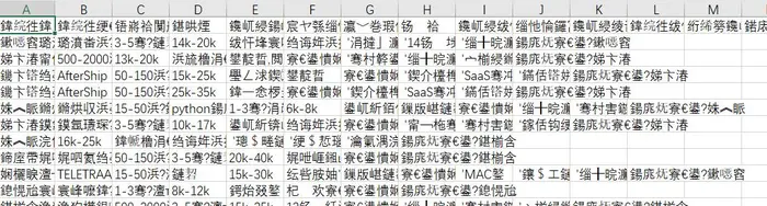 在Python中调用df.to_csv()出现中文乱码的解决办法