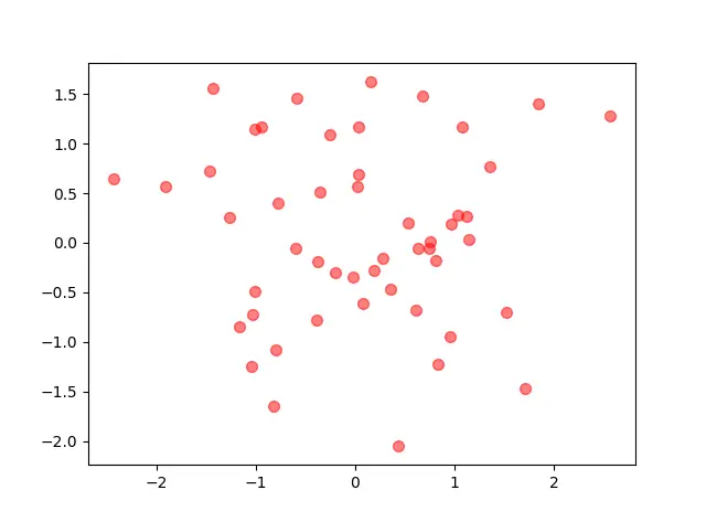 六大数据统计图——Python的数据可视化