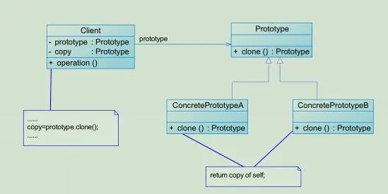 系统架构师学习笔记-软件架构设计