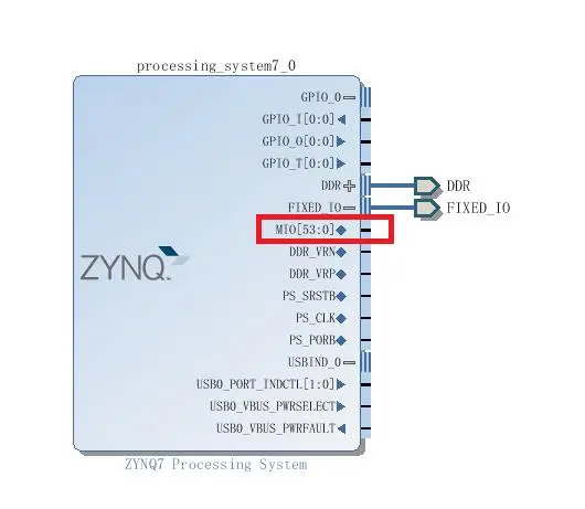 ZedBoard 最小系统构建 （一）-硬件结构搭建