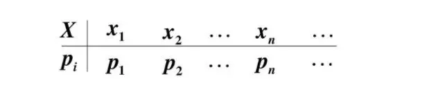 如何简单理解概率分布函数和概率密度函数？