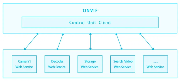 海康摄像头如何配置开启ONVIF协议接入视频流媒体服务器？