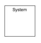 系统分析与设计第四次作业
