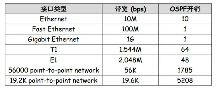 计算机网络知识点——9.网络层之OSPF协议