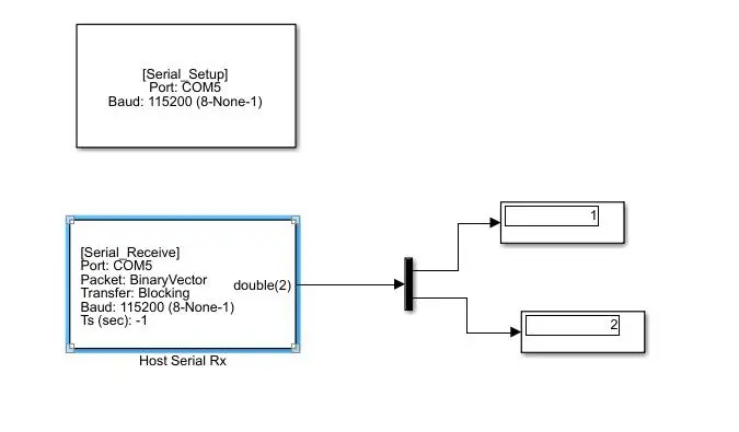 利用Matlab2017b Simulink基于模型设计的自动代码生成对STM32F4进行开发 （2）----（串口通讯以及串口上位机的搭建）