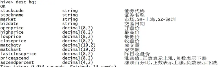 cdh hive 中文注释乱码解决方法(简单几步)