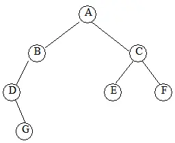 数据结构 树的基本概念 7