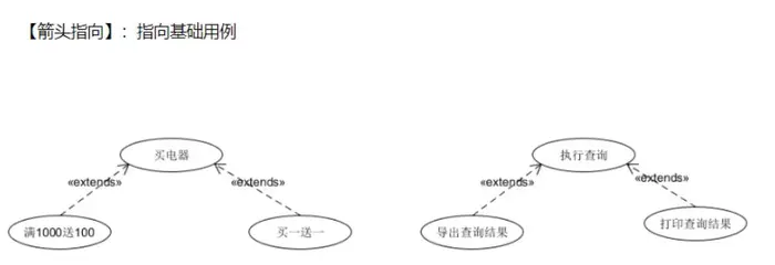UML - 用例图的组成和实例