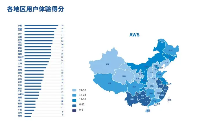 2017中国云计算评测报告