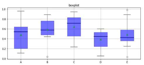 Python数据分析之Matplotlib-II
