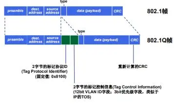计算机网络知识点及例题总结（五）数据链路层与局域网