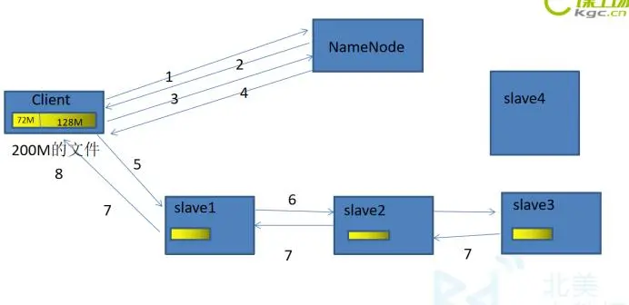 Hadoop基础——HDFS、MapReduce、Yarn的运行原理和机制