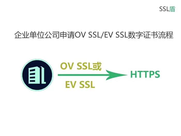 OV SSL证书和EV SSL证书申请流程