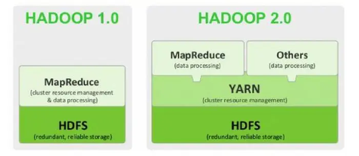 第六章-Hadoop优化与发展