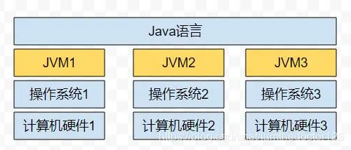 对Java跨平台的理解