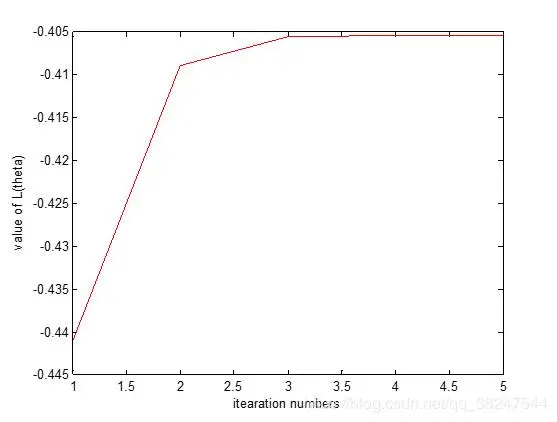 机器学习实验（二）：梯度下降和牛顿法解逻辑回归