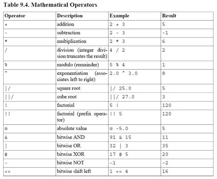 9.3. Mathematical Functions and Operators