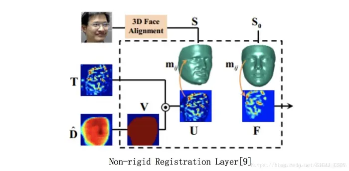 人脸识别中的活体检测算法综述