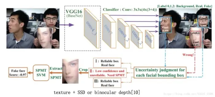 人脸识别中的活体检测算法