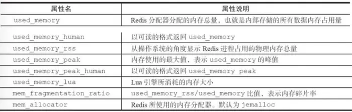 面试官：熟悉Redis吗，项目中你是如何对Redis内存进行优化的