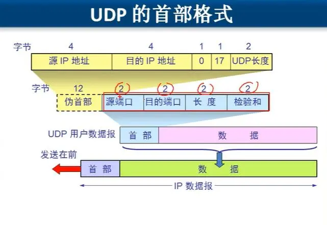 复习TCP、UDP协议(三次握手、四次挥手)