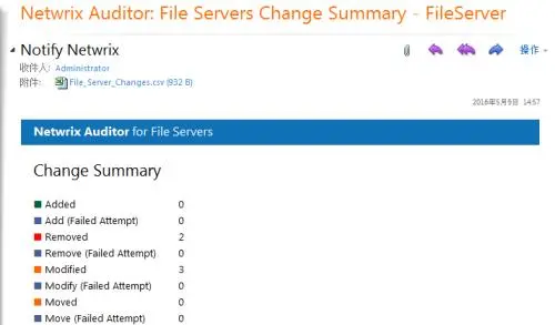 文件服务器审计---首选Netwrix文件服务器审计工具