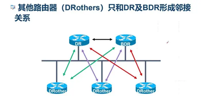 OSPF路由协议 理论讲解