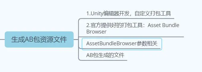 Unity热更新之AssetBundle（1）