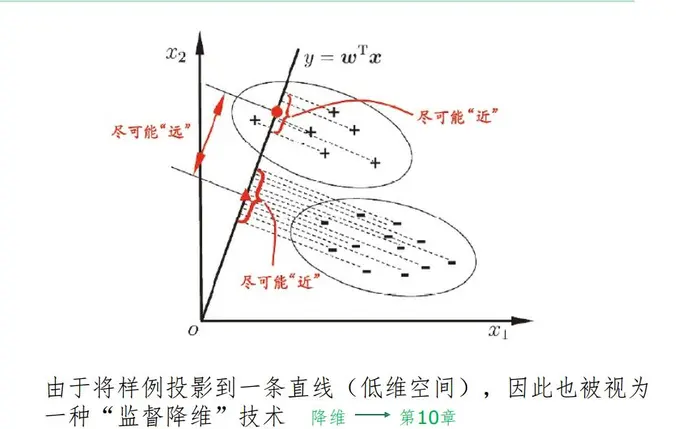 机器学习（周志华）读书笔记---第3章 线性模型