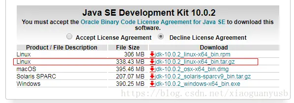 linux 下安装jdk并且配置环境变量