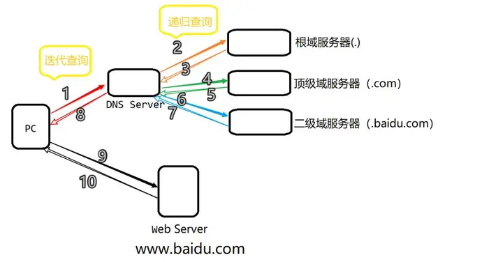 Windows Server 2012配置DNS服务器
