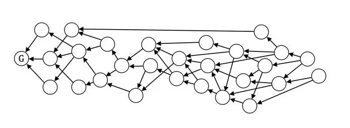 【我的区块链之路】- DAG模型讲解及IOTA中的使用