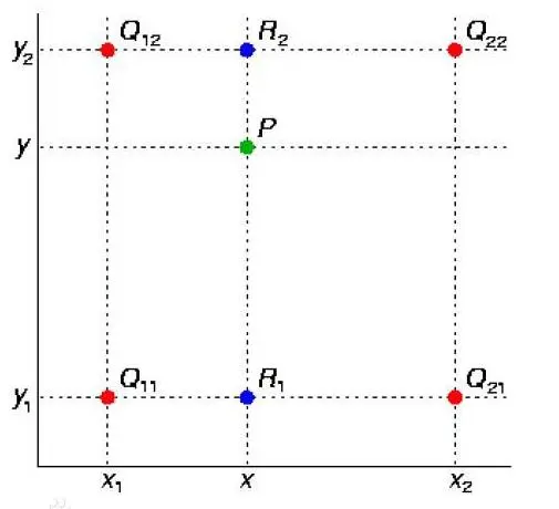 图像几何变换（缩放、旋转）中的插值算法