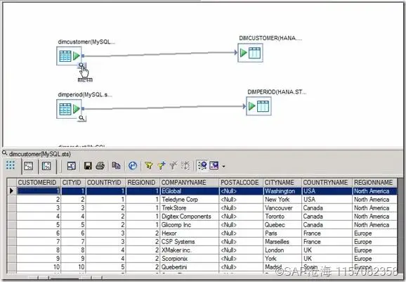 使用SAP Business Objects Data Services将Mysql中的数据导入到SAP HANA中
